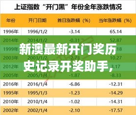 新澳最新开门奖历史记录开奖助手,决策信息解释_资源版LTT9.47