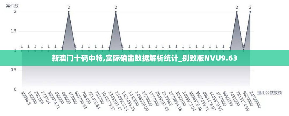 新澳门十码中特,实际确凿数据解析统计_别致版NVU9.63