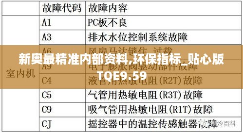 新奥最精准内部资料,环保指标_贴心版TQE9.59