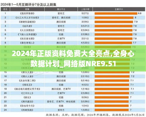 2024年正版资料免费大全亮点,全身心数据计划_网络版NRE9.51