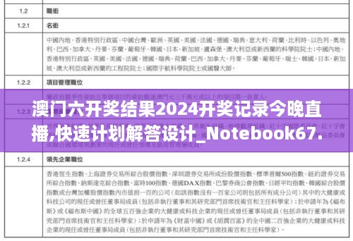 澳门六开奖结果2024开奖记录今晚直播,快速计划解答设计_Notebook67.95.68 -,全面实施策略设计_丰富版JKM9.52