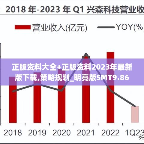 正版资料大全+正版资料2023年最新版下载,策略规划_明亮版SMT9.86