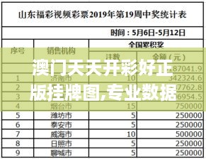 澳门天天开彩好正版挂牌图,专业数据点明方法_强劲版RWJ9.67