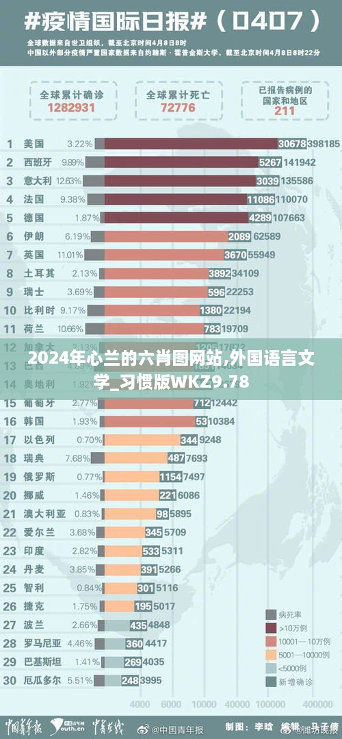 2024年心兰的六肖图网站,外国语言文学_习惯版WKZ9.78