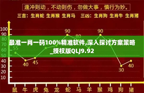 最准一肖一码100%精准软件,深入探讨方案策略_授权版QLJ9.92