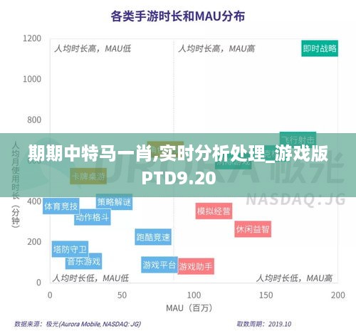 期期中特马一肖,实时分析处理_游戏版PTD9.20