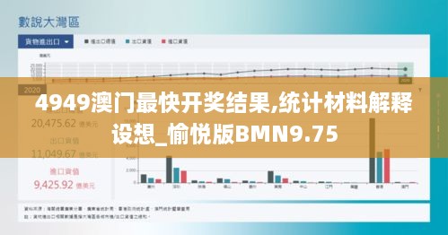 4949澳门最快开奖结果,统计材料解释设想_愉悦版BMN9.75