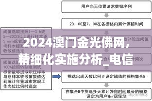 2024澳门金光佛网,精细化实施分析_电信版HSN9.5