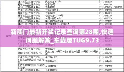 新澳门最新开奖记录查询第28期,快速问题解答_车载版TUG9.73