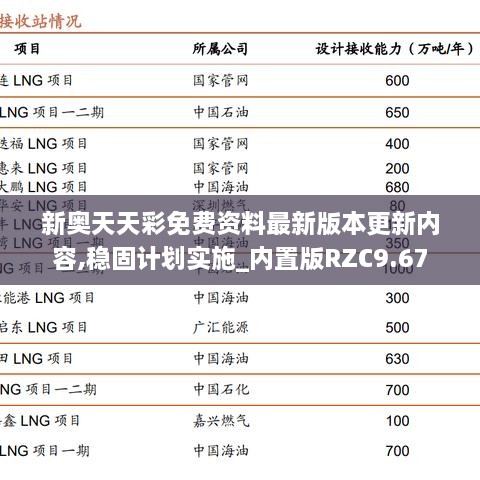 新奥天天彩免费资料最新版本更新内容,稳固计划实施_内置版RZC9.67