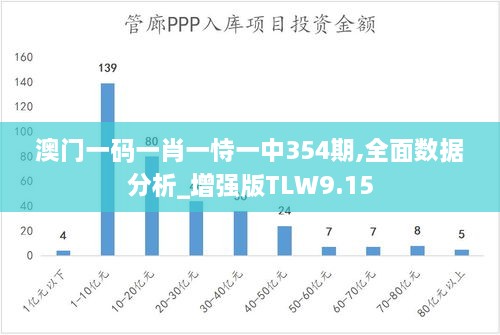 澳门一码一肖一恃一中354期,全面数据分析_增强版TLW9.15