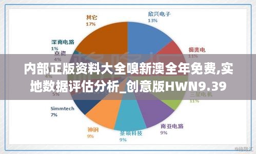 内部正版资料大全嗅新澳全年免费,实地数据评估分析_创意版HWN9.39