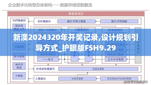 新澳2024320年开奖记录,设计规划引导方式_护眼版FSH9.29