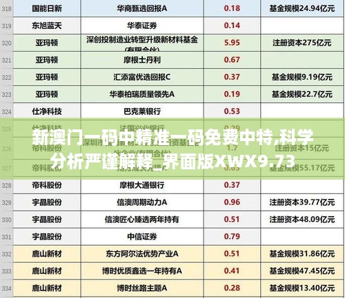 新澳门一码中精准一码免费中特,科学分析严谨解释_界面版XWX9.73