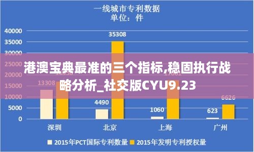 港澳宝典最准的三个指标,稳固执行战略分析_社交版CYU9.23