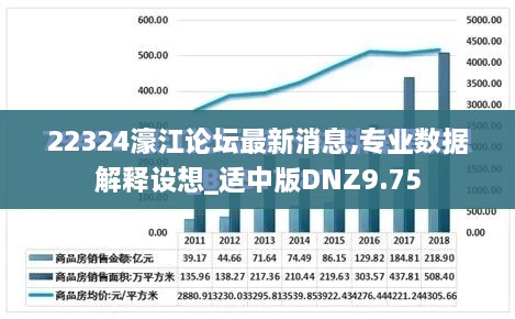 22324濠江论坛最新消息,专业数据解释设想_适中版DNZ9.75