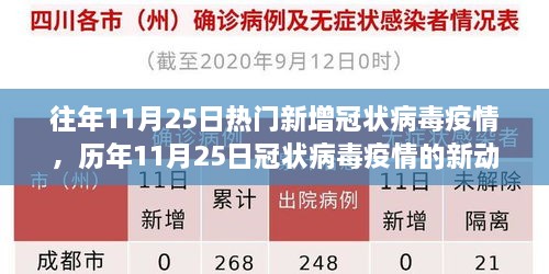 历年11月25日冠状病毒疫情焦点解析，新动态与热门疫情回顾