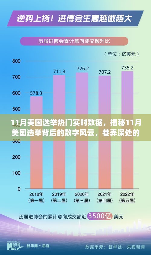 揭秘美国选举背后的数字风云，热门实时数据与巷弄特色小店探秘