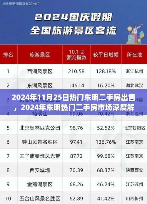 2024年东明二手房市场深度解析与热门房源出售