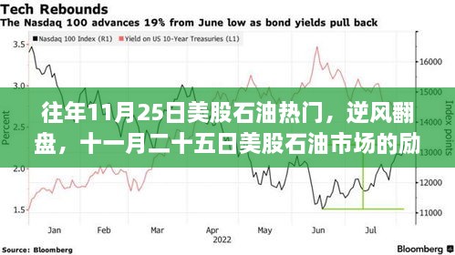 十一月二十五日美股石油市场的逆风翻盘与励志故事