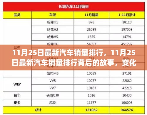 11月25日最新汽车销量排行，11月25日最新汽车销量排行背后的故事，变化、学习与自信的力量