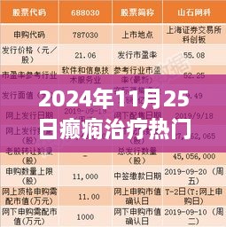 2024年癫痫治疗新技术指南详解，热门技术解析，适合初学者与进阶用户