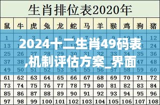 2024十二生肖49码表,机制评估方案_界面版BFI9.2