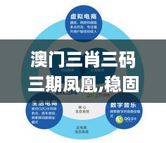 澳门三肖三码三期凤凰,稳固执行方案计划_环保版XYL9.16