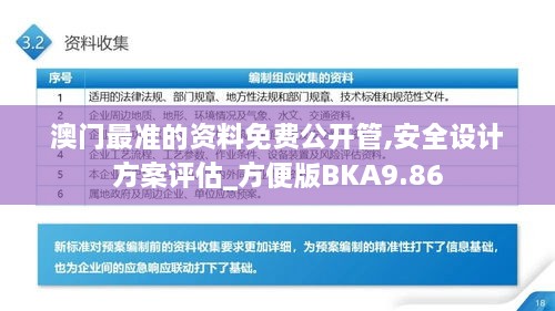 澳门最准的资料免费公开管,安全设计方案评估_方便版BKA9.86