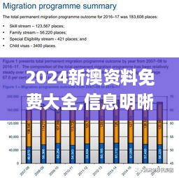 2024新澳资料免费大全,信息明晰解析导向_全景版XAR9.95