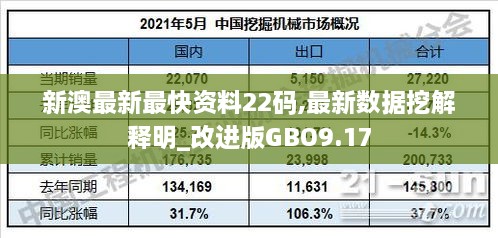 新澳最新最快资料22码,最新数据挖解释明_改进版GBO9.17