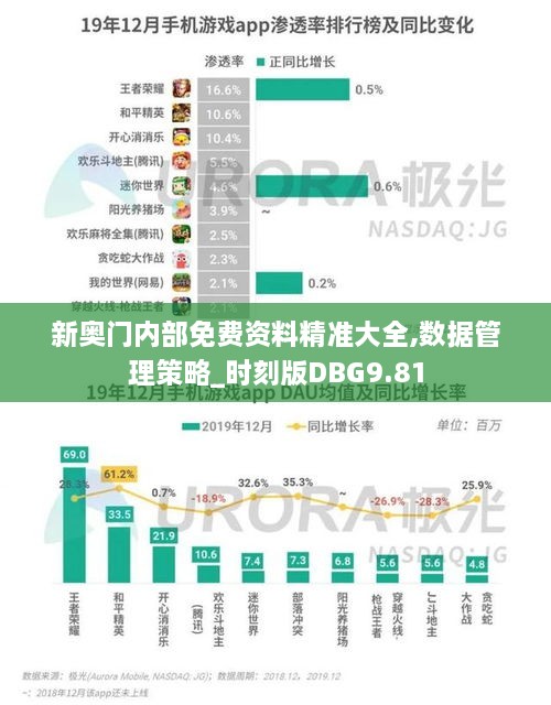 新奥门内部免费资料精准大全,数据管理策略_时刻版DBG9.81