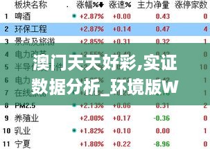 澳门天天好彩,实证数据分析_环境版WIW9.32