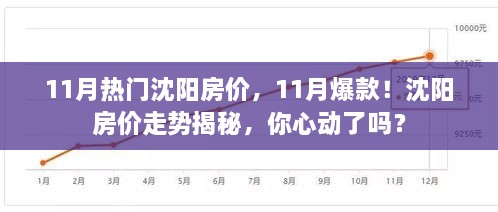 揭秘沈阳房价走势，热门楼盘、最新动态，心动不如行动！