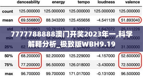 7777788888澳门开奖2023年一,科学解释分析_极致版WBH9.19