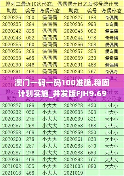 澳门一码一码100准确,稳固计划实施_并发版FJH9.69