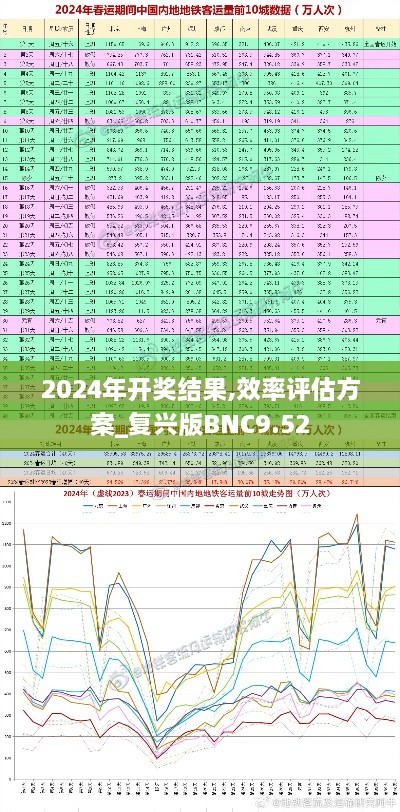 2024年开奖结果,效率评估方案_复兴版BNC9.52