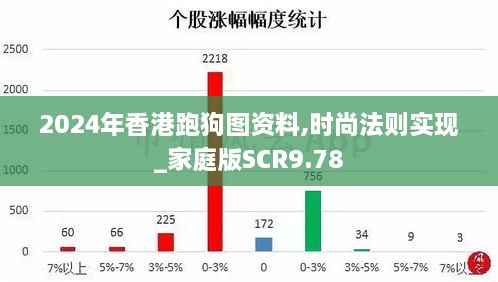 2024年香港跑狗图资料,时尚法则实现_家庭版SCR9.78