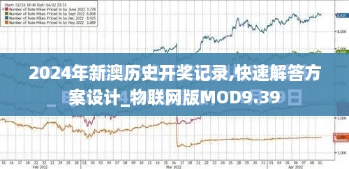 2024年新澳历史开奖记录,快速解答方案设计_物联网版MOD9.39