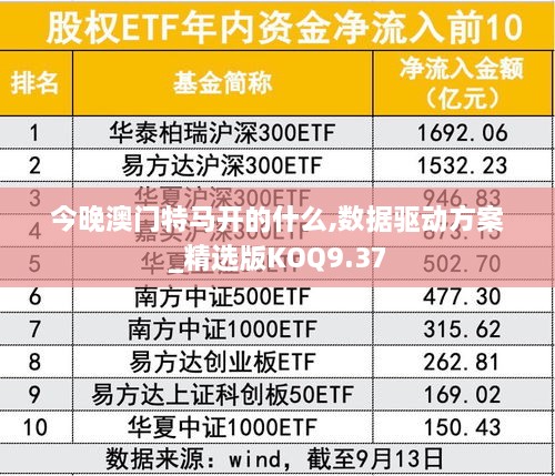 今晚澳门特马开的什么,数据驱动方案_精选版KOQ9.37