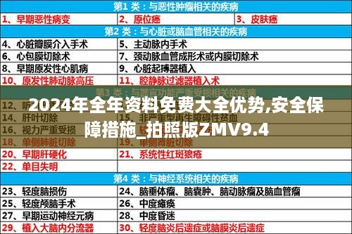 2024年全年资料免费大全优势,安全保障措施_拍照版ZMV9.4