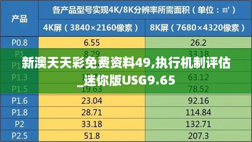 新澳天天彩免费资料49,执行机制评估_迷你版USG9.65