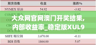 大众网官网澳门开奖结果,内部收益率_稳定版XUL9.6