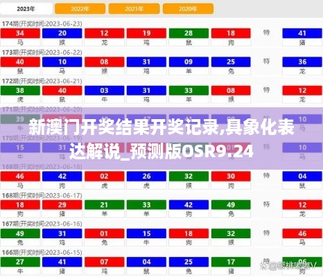 新澳门开奖结果开奖记录,具象化表达解说_预测版OSR9.24