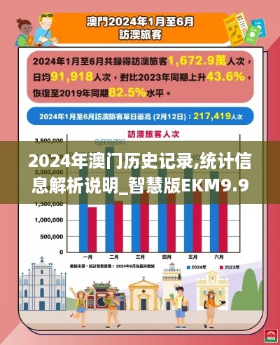 2024年澳门历史记录,统计信息解析说明_智慧版EKM9.93