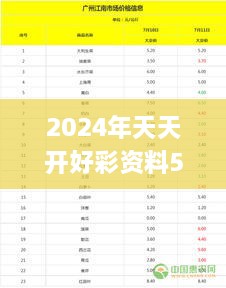 2024年天天开好彩资料56期,全身心解答具体_护眼版LWI9.57