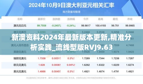 新澳资料2024年最新版本更新,精准分析实践_流线型版RVJ9.63