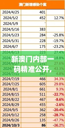 新澳门内部一码精准公开,效率评估方案_豪华款DRW9.92