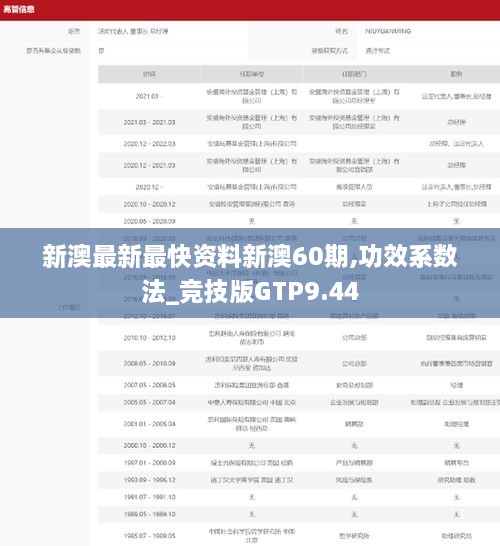 新澳最新最快资料新澳60期,功效系数法_竞技版GTP9.44