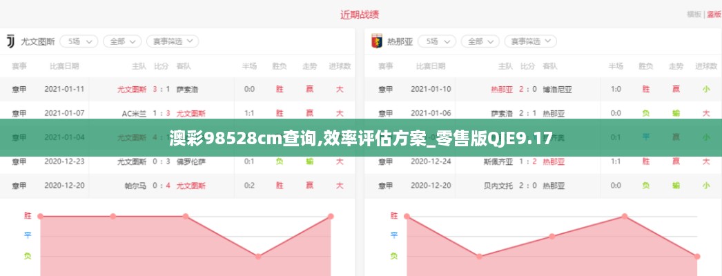 澳彩98528cm查询,效率评估方案_零售版QJE9.17